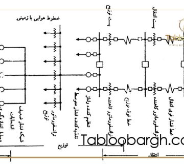 نقشه خوانی تابلو برق