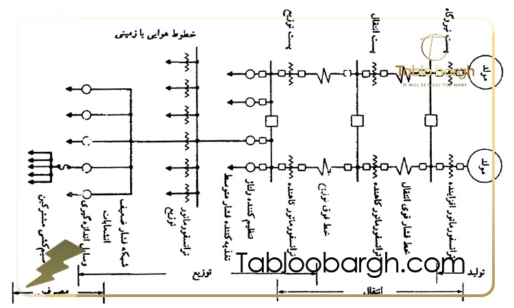 نقشه خوانی تابلو برق