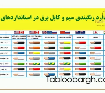 استاندارد رنگ سیم برق در تابلو برق