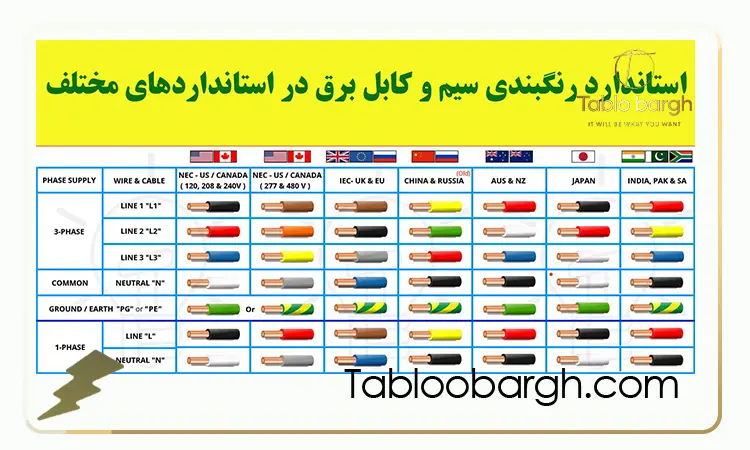 استاندارد رنگ سیم برق در تابلو برق