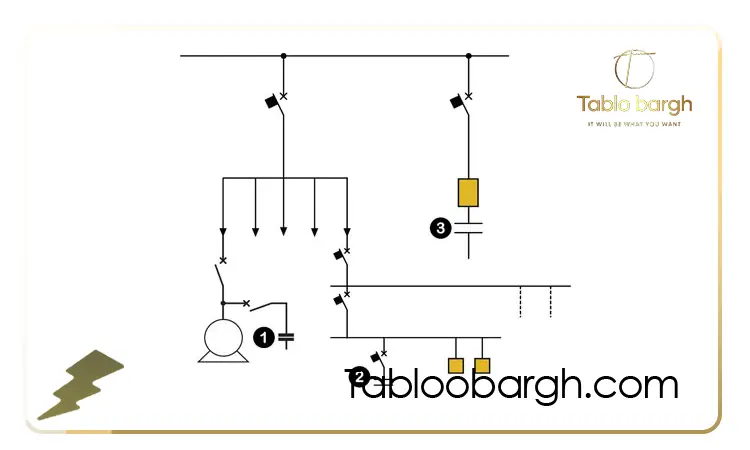 سیاست‌ های اداره برق در مورد توان راکتیو