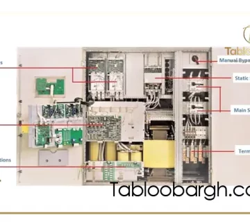 انواع تابلو فرمان آسانسور