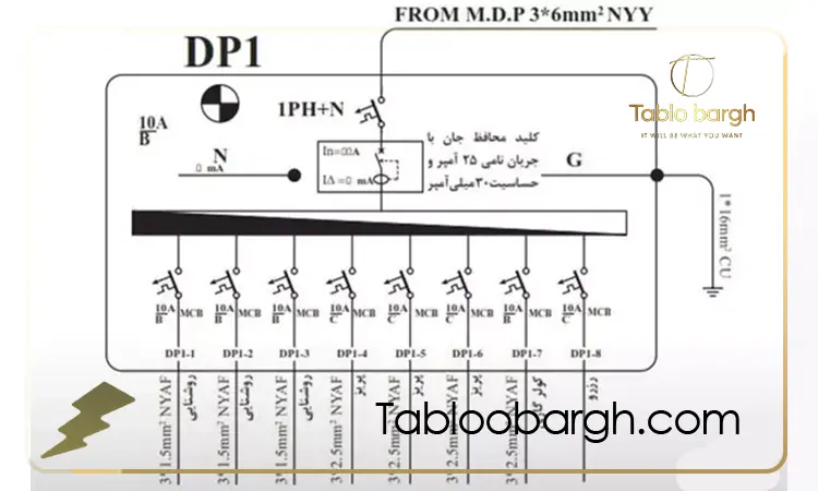 نقشه سیم کشی تابلو برق ساختمان