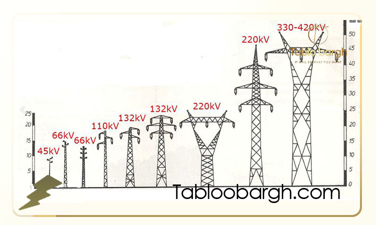 انواع دکل برق