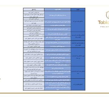 چک لیست کیفیت تابلو برق قبل از بهره برداری