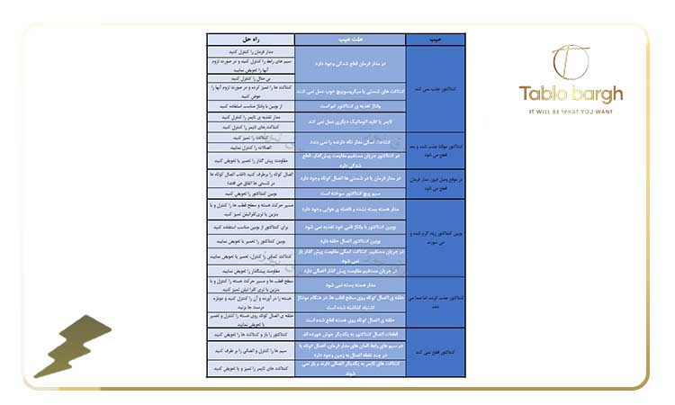 چک لیست کیفیت تابلو برق قبل از بهره برداری