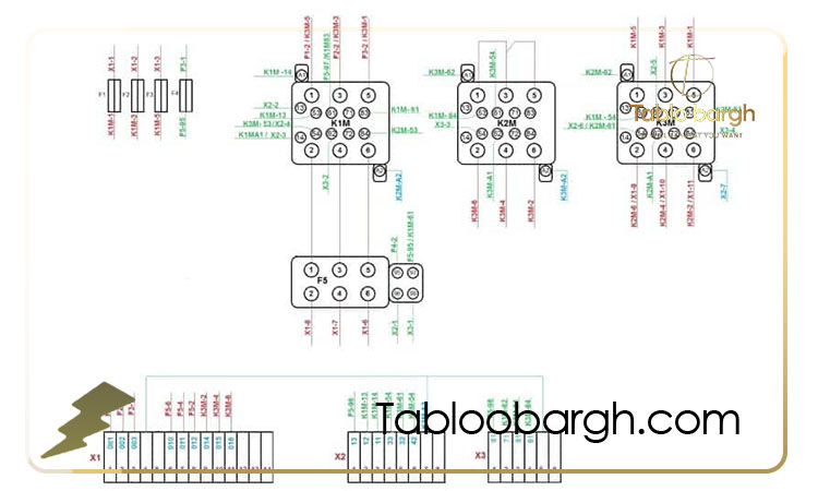 جانمایی تجهیزات در تابلو برق