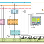 مراحل طراحی و مونتاژ تابلو برق صنعتی
