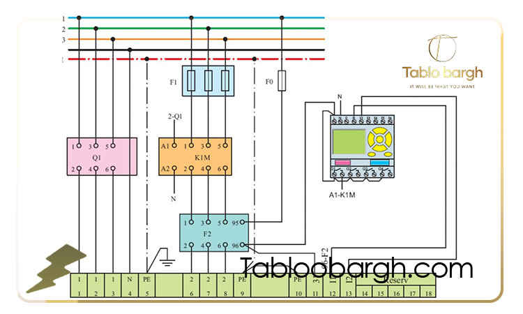 مراحل طراحی و مونتاژ تابلو برق صنعتی