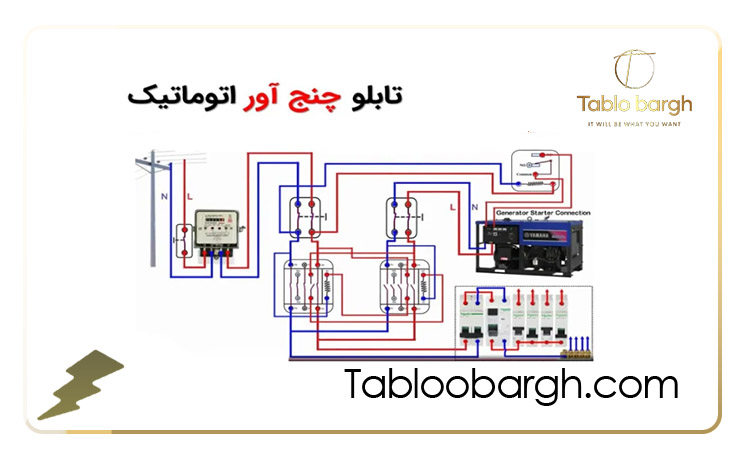 خرید تابلو برق چنچ اور اتوماتیک