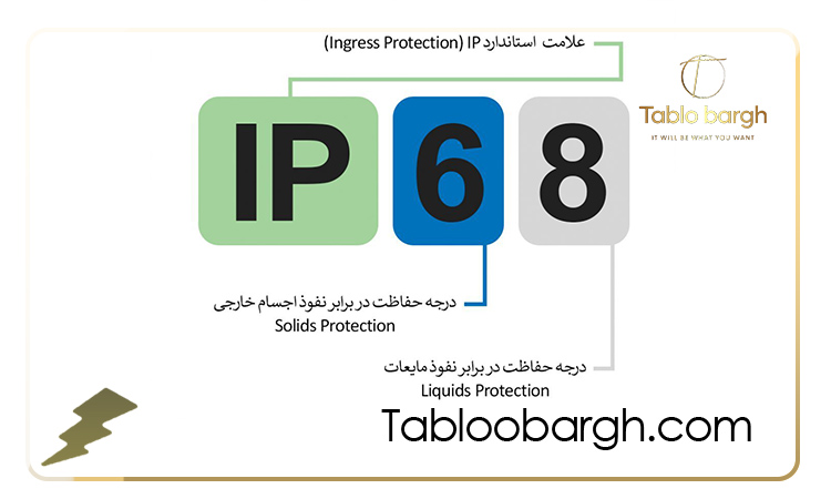 IP تابلو برق چیست و چرا در پروژه های صنعتی حیاتی است؟