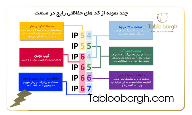 استاندارد ip در تابلو برق