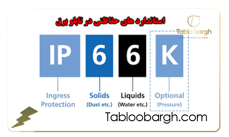 انتخاب صحیح IP تابلو برق