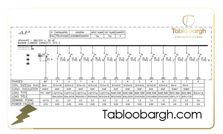 تجزیه و تحلیل بار موتورها و تجهیزات صنعتی