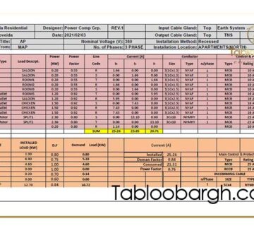 محاسبه ظرفیت نامی تابلو برق بر اساس بار واقعی پروژه