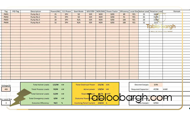 محاسبه ظرفیت نامی تابلو برق